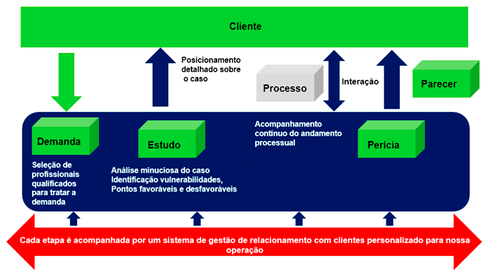 cliente-fluxo